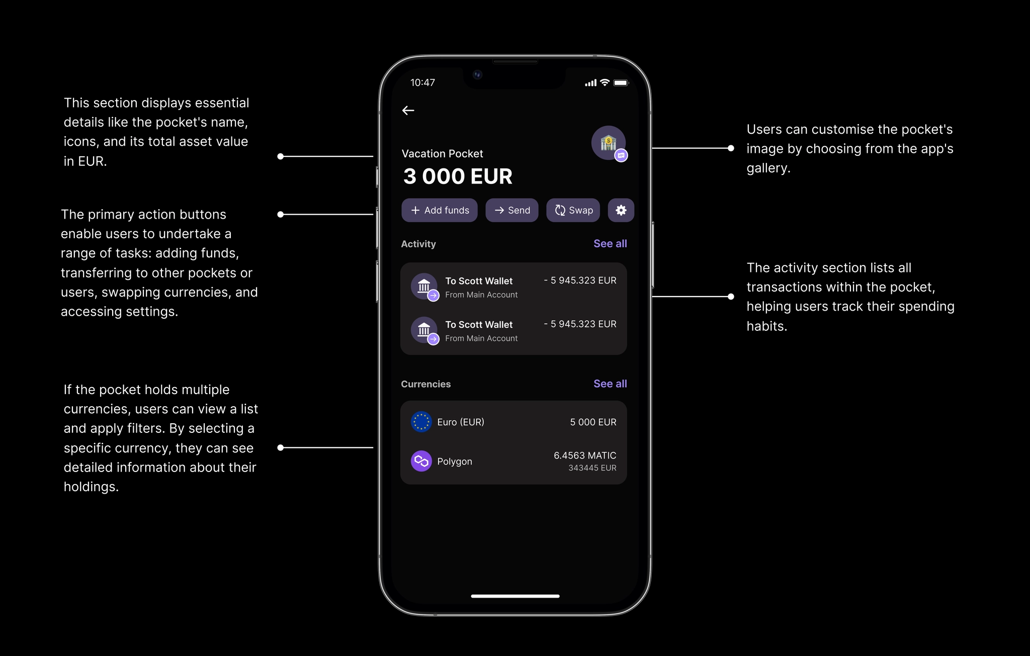 An annotated pocket detail screen: pocket name and total value, primary actions, a customisable pocket image, the activity feed, and a multi-currency holdings list