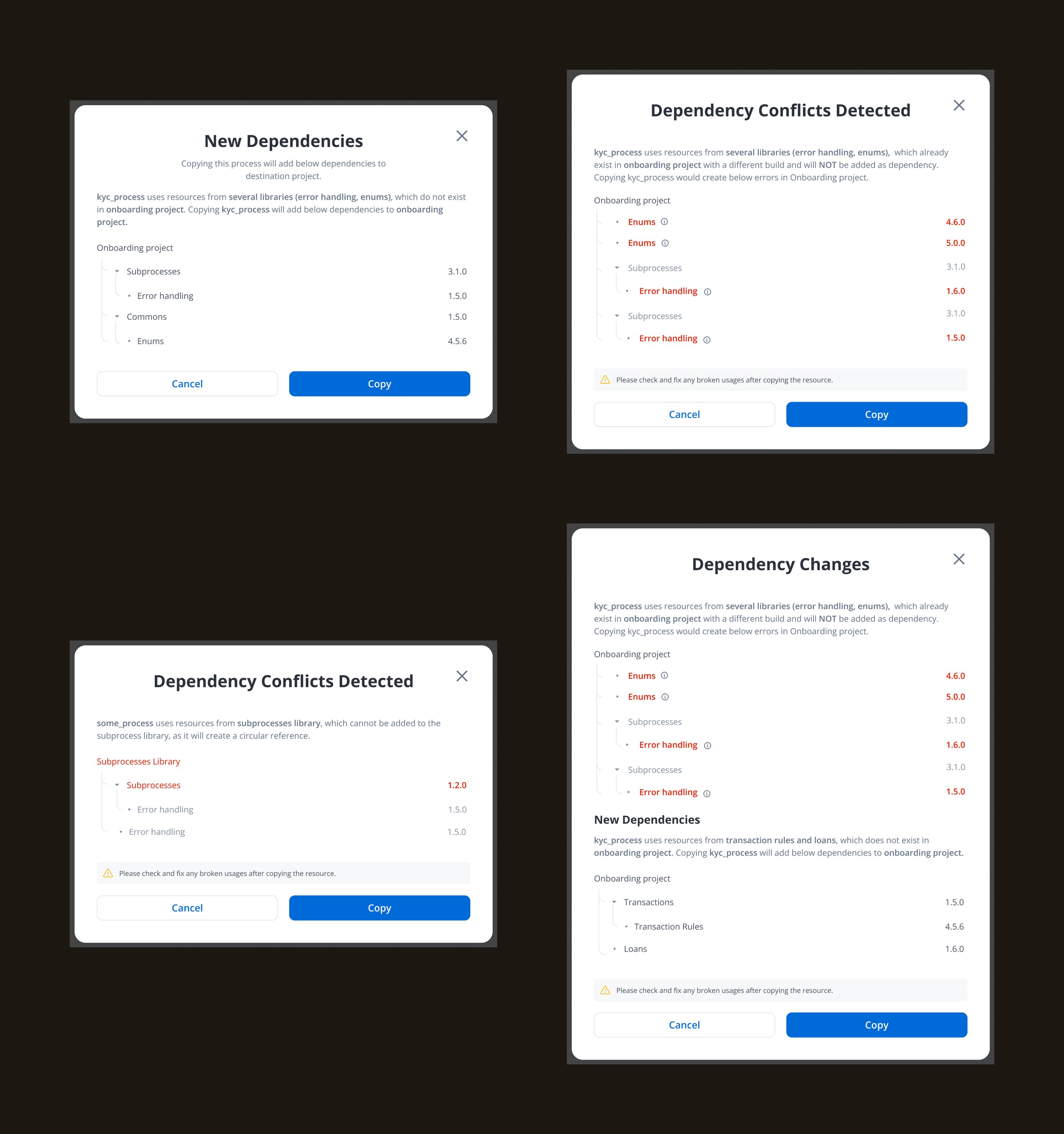 Four states of the copy-resources dialog: New Dependencies previews what will be added; Dependency Conflicts Detected flags libraries that already exist on a different build in red; a circular-reference case is refused in plain language; and a combined Dependency Changes view folds new dependencies and conflicts into a single tree